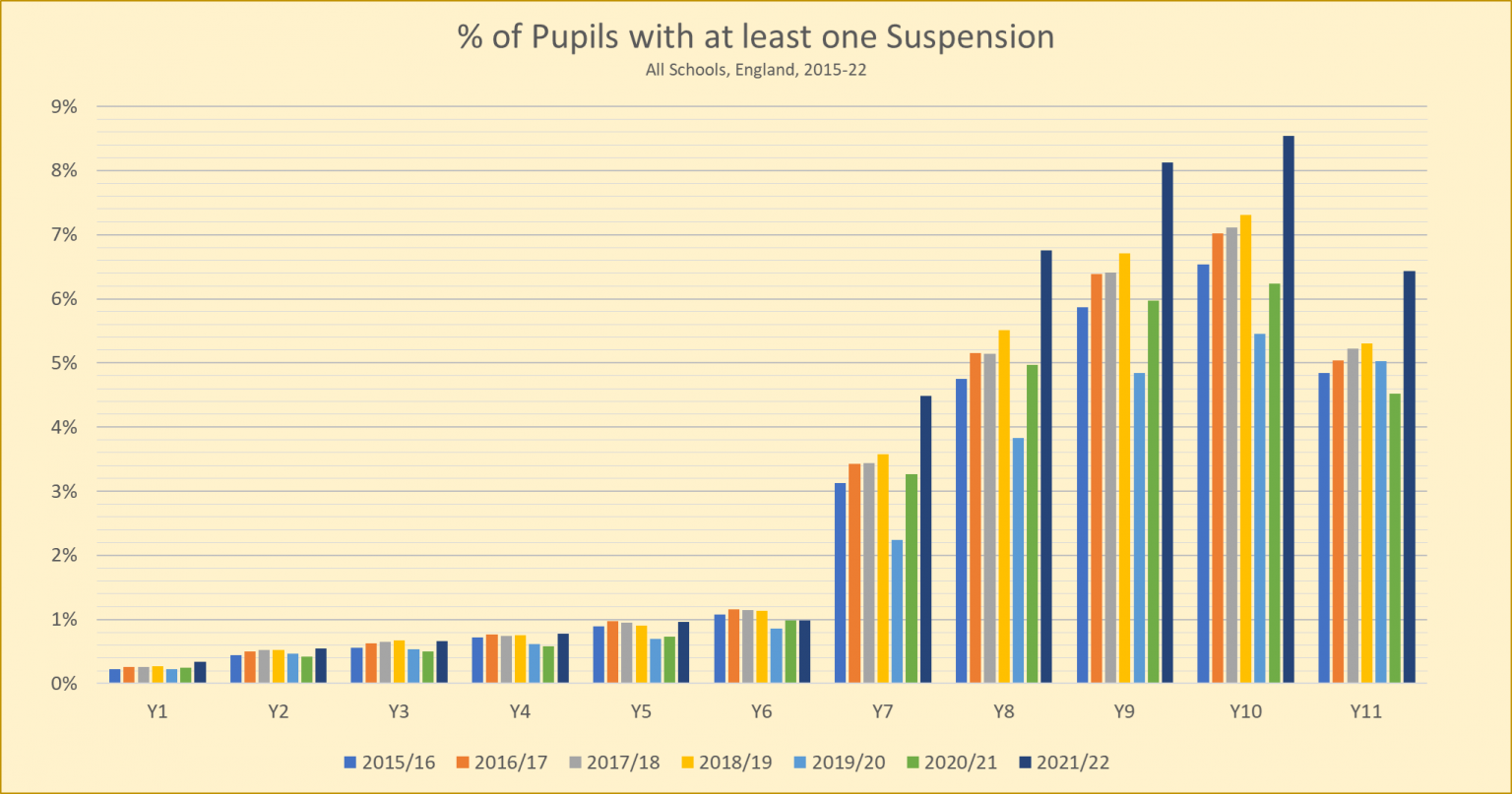 Everything you need to know about School Suspensions in 2023