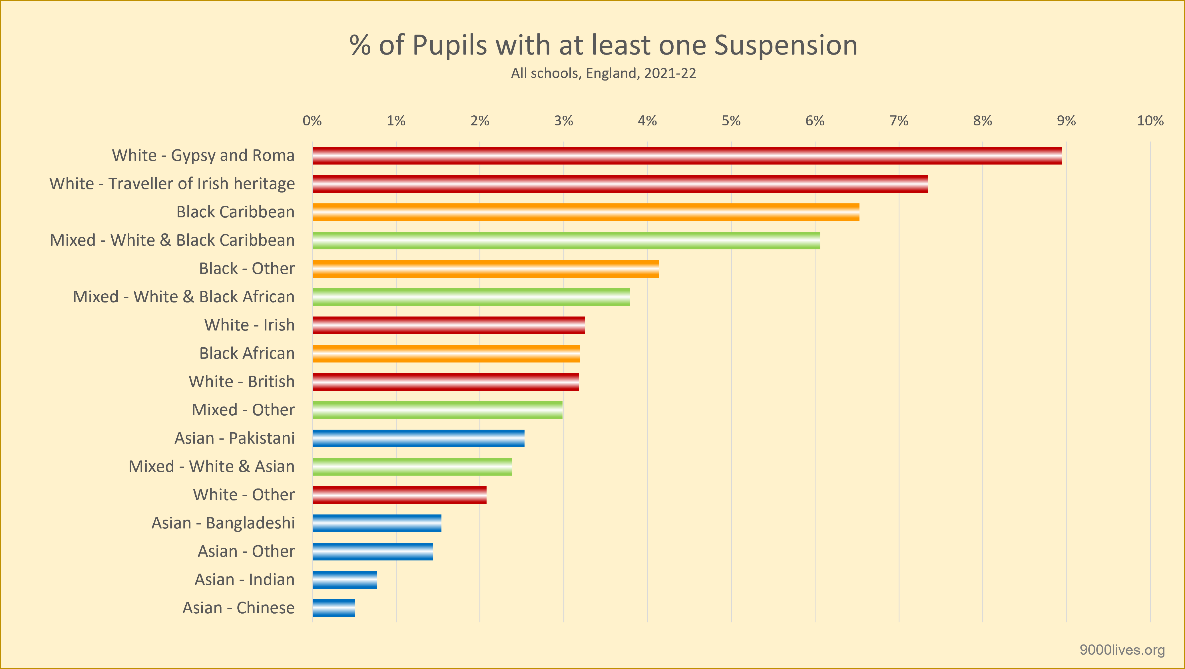 School suspension by ethnicity
