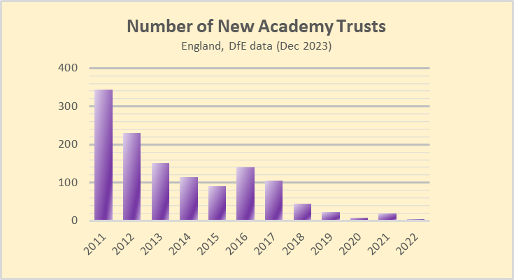 New Academy Schools: The state of play in Nine Graphs
